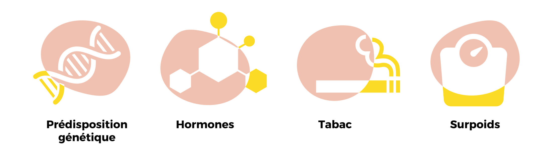 Causes de la maladie