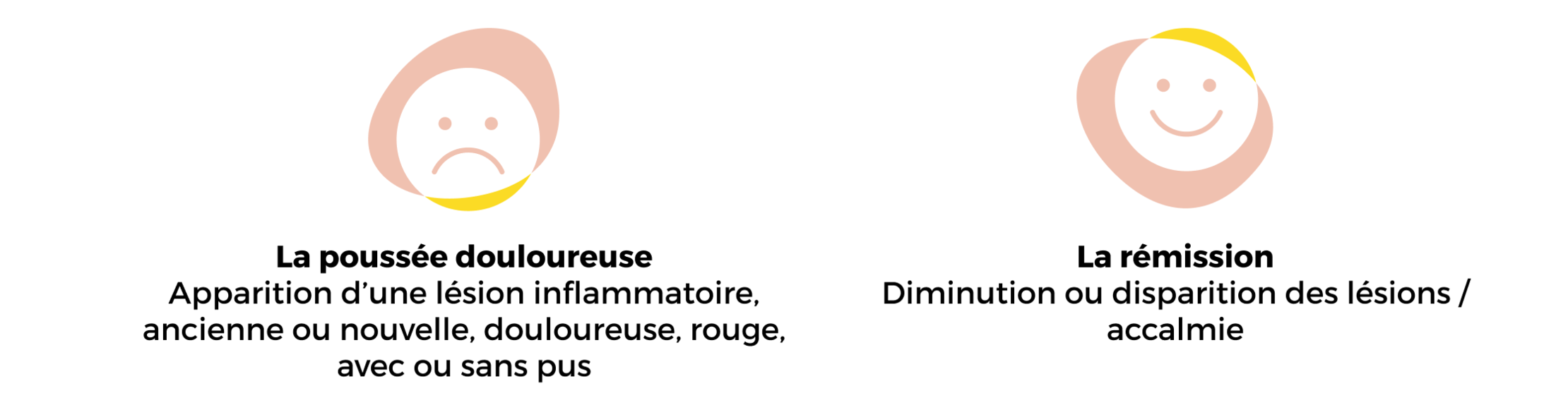 Manifestations