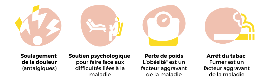 Mesures complémentaires