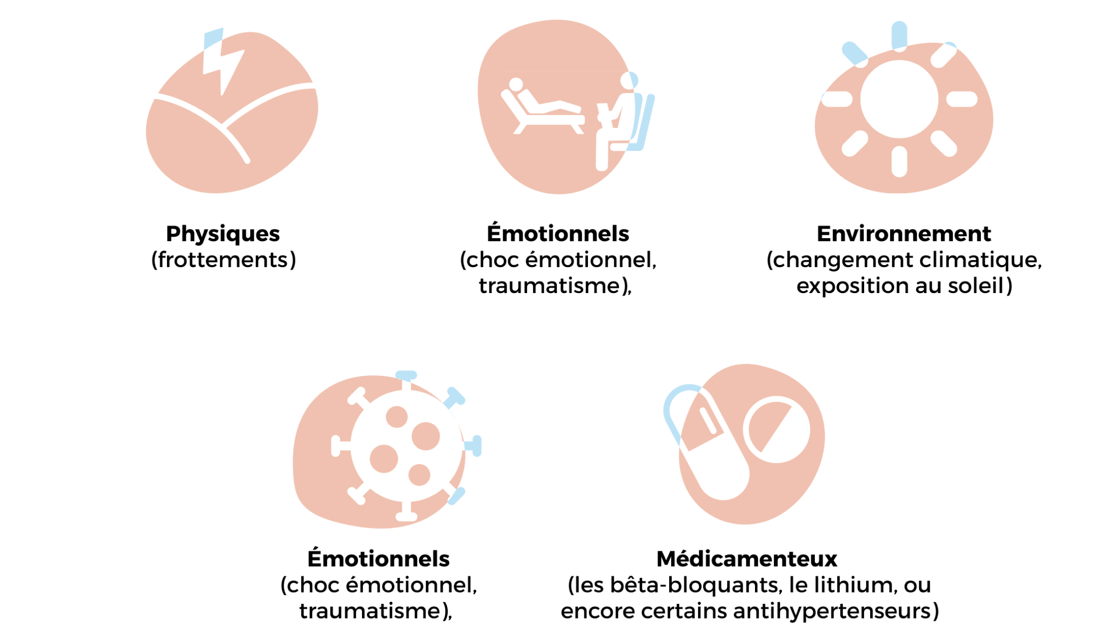 Quels sont les facteurs favorisants du psoriasis ? - en images