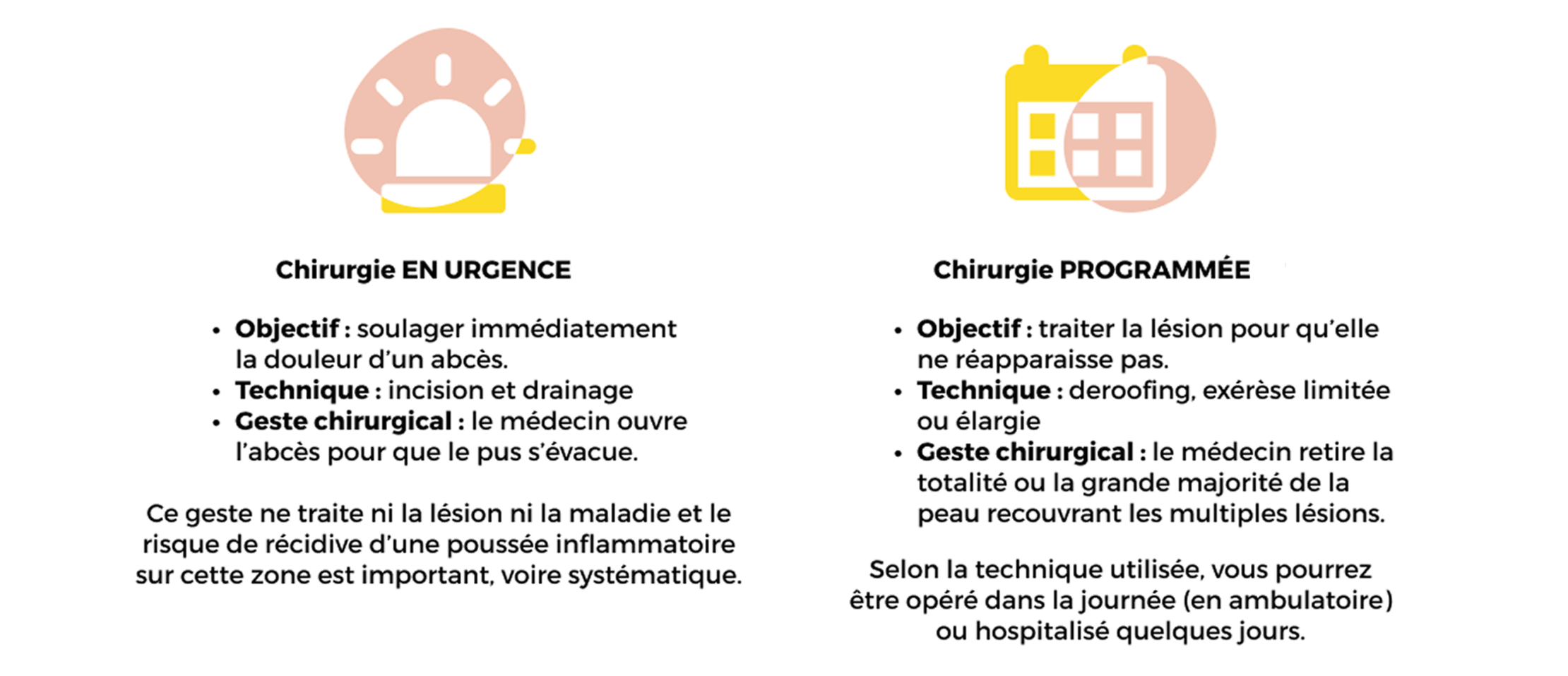 Traitements chirurgicaux