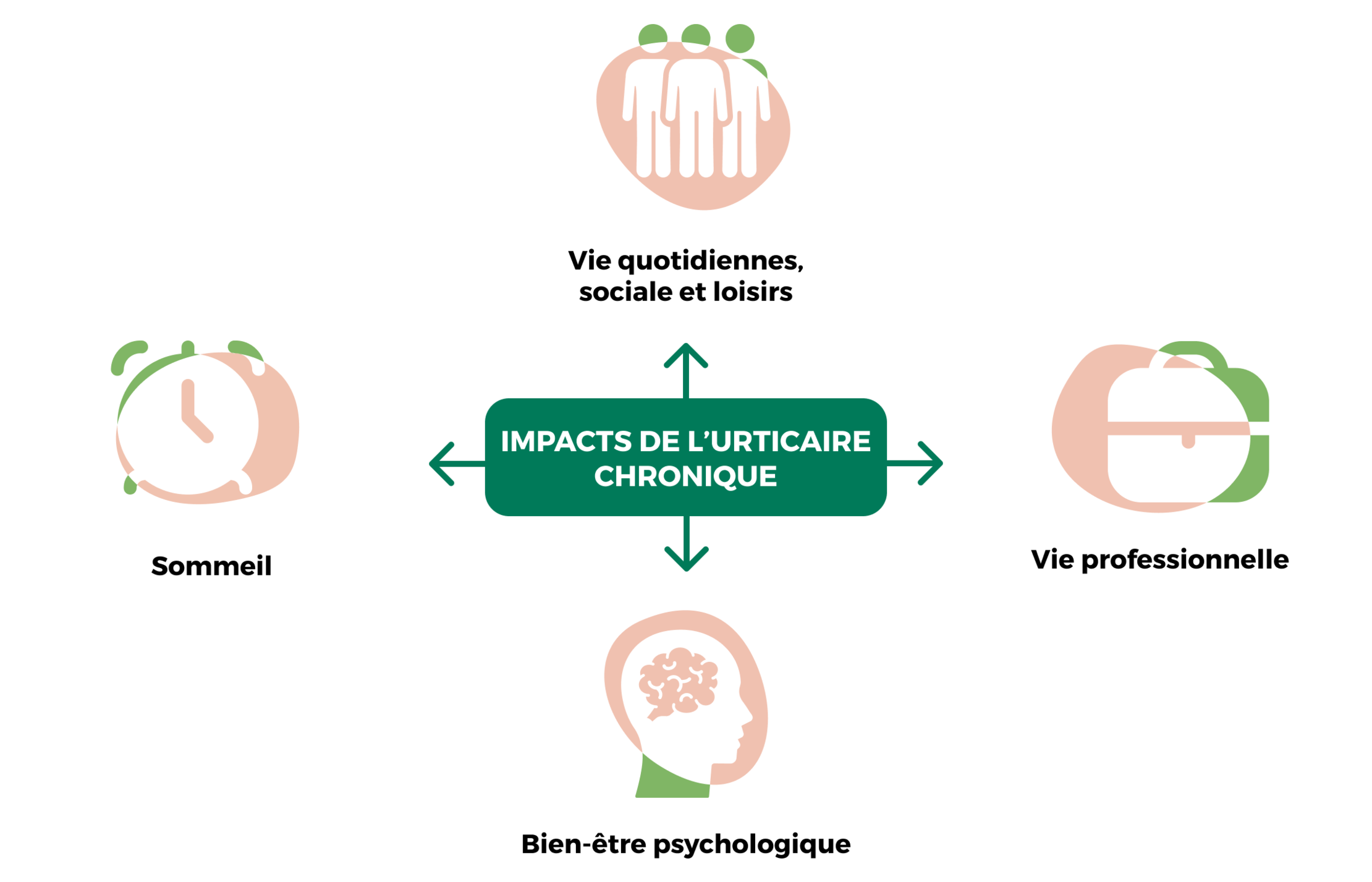 BVMP UCS page agir qualite vie