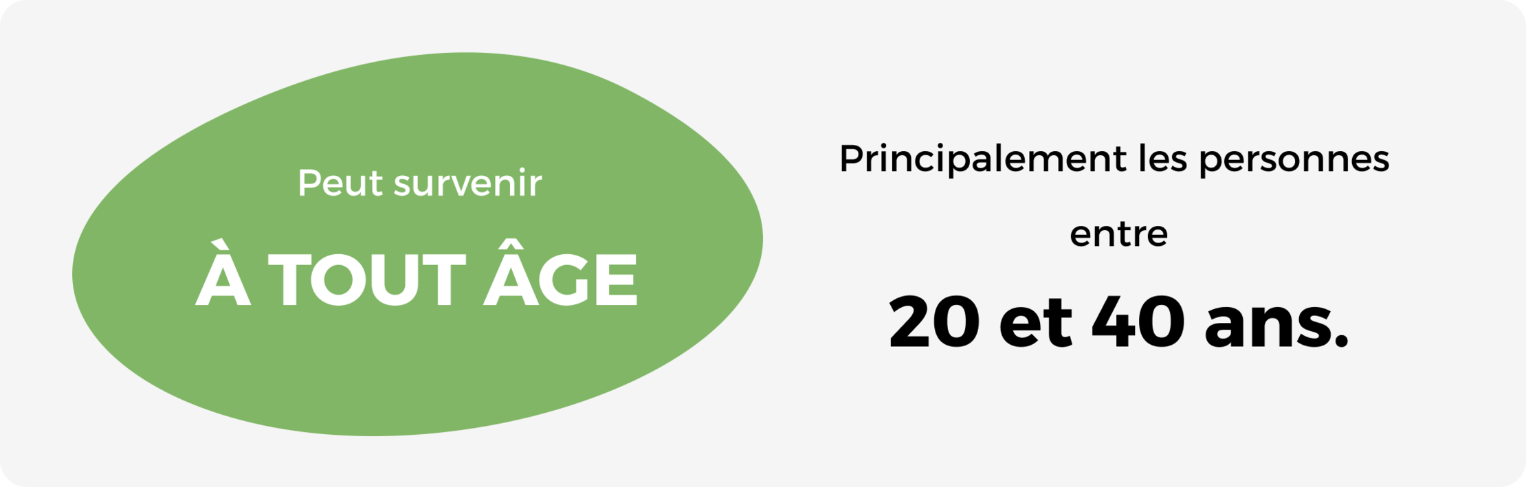 principalement entre 20 et 40 ans