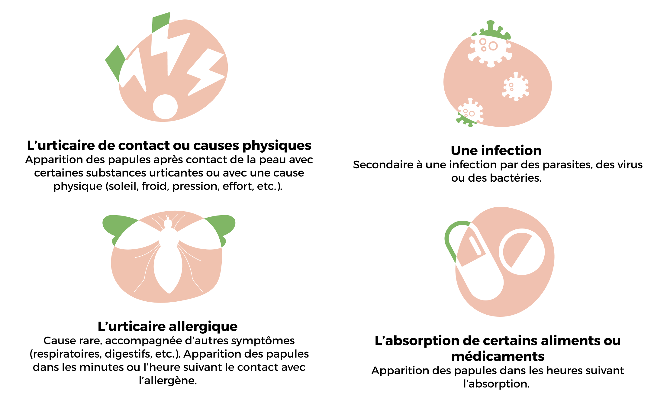 BVMP UCS page comprendre urticaire aigue