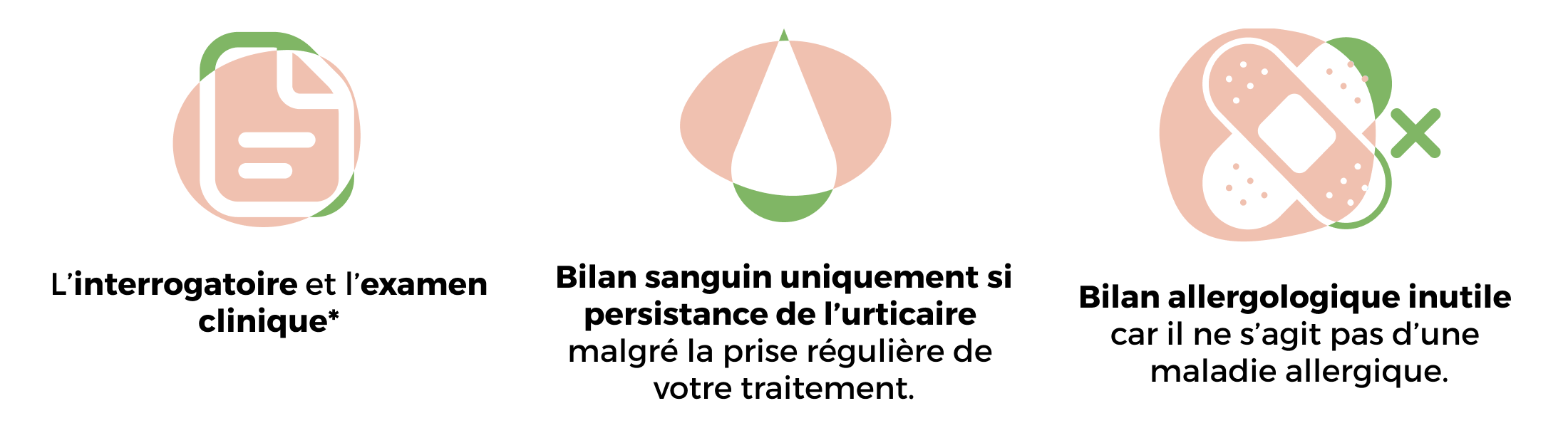 BVMP UCS page comprendre diagnostic