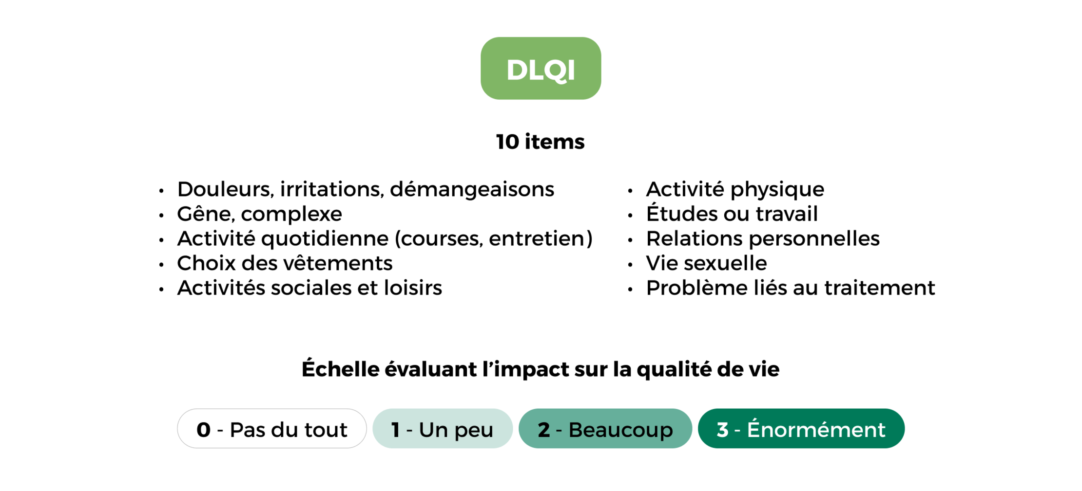 DLQI