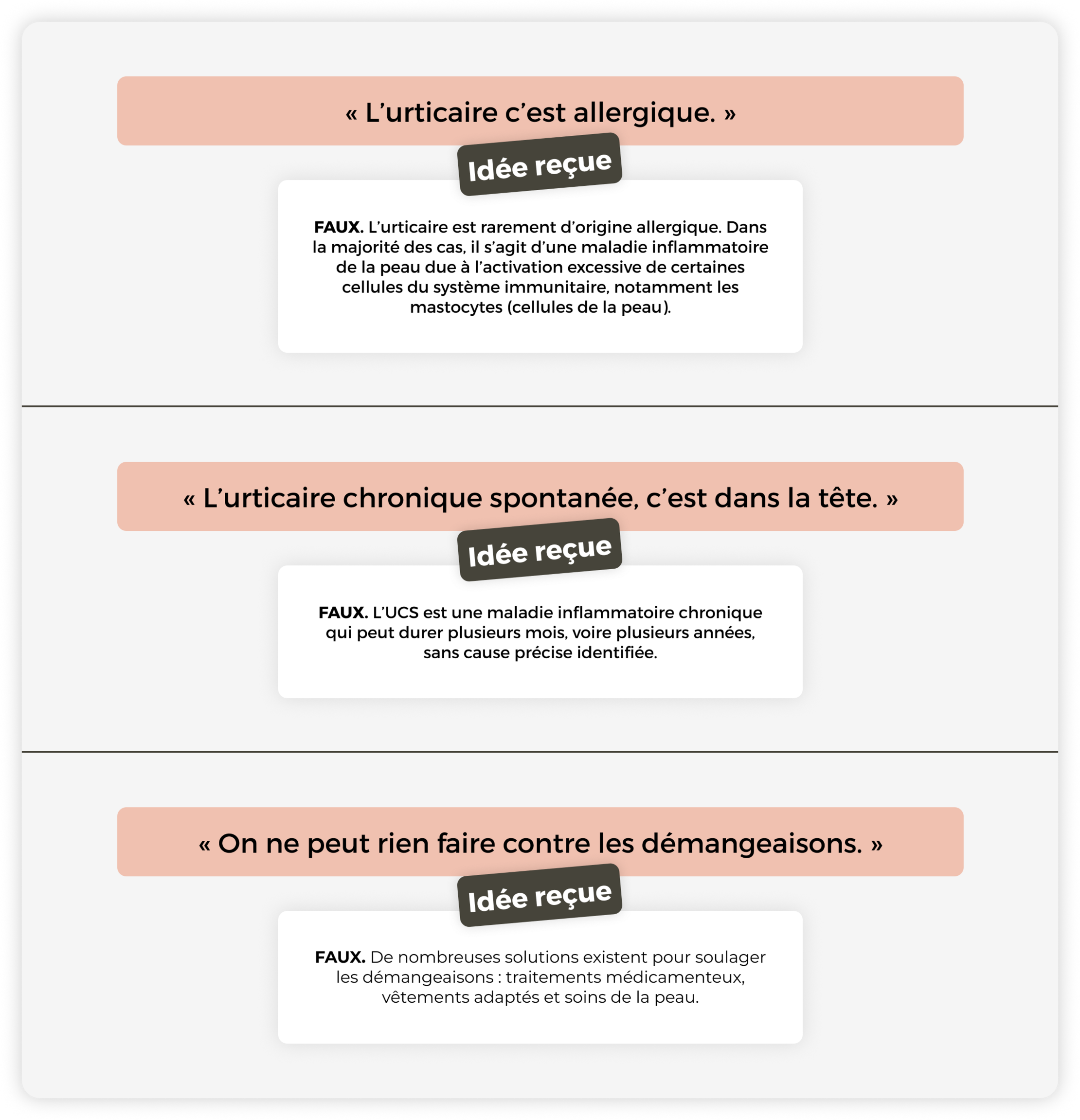 Mythe ou réalité : Tableau