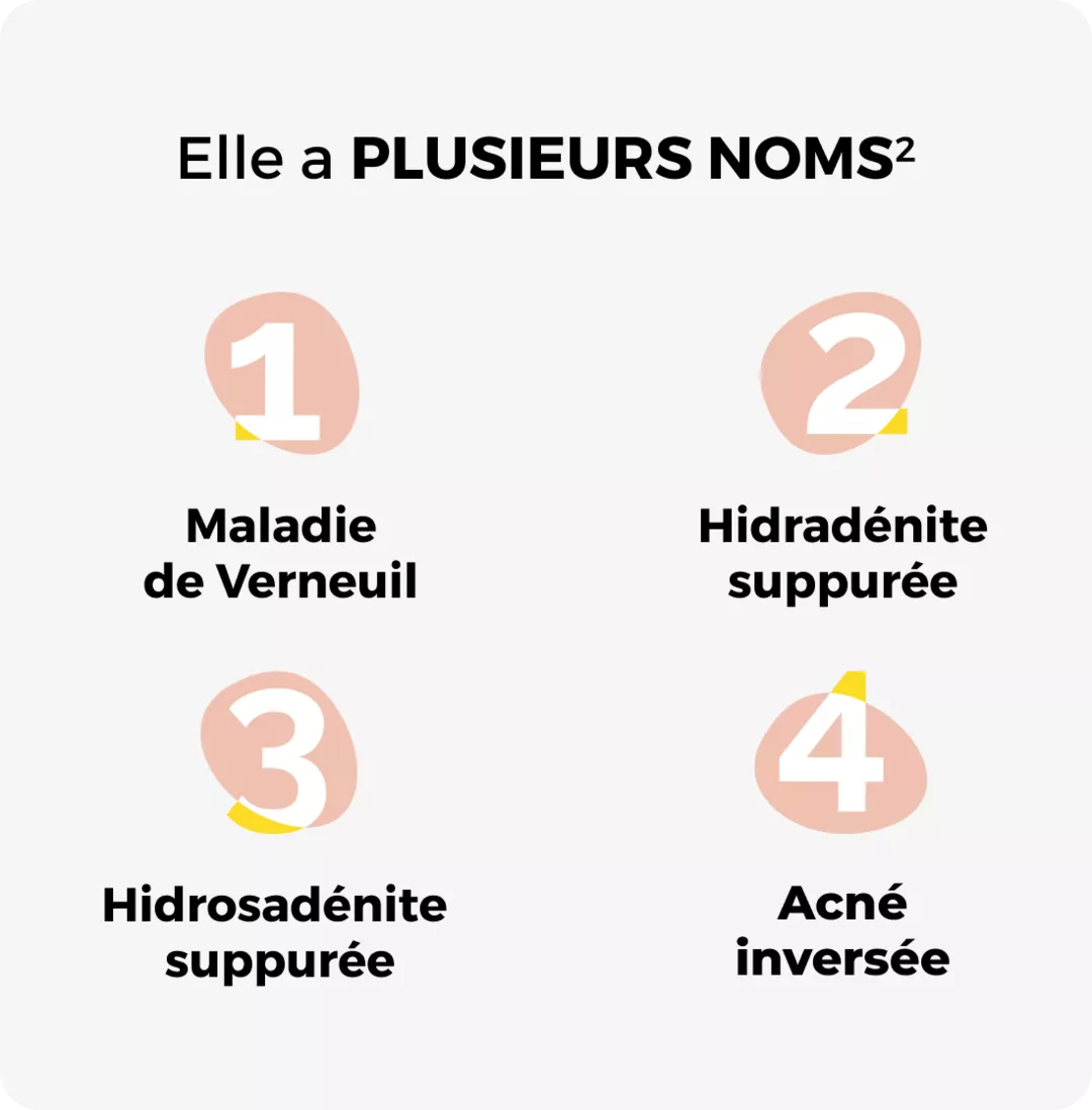 Différents noms de la maladie
