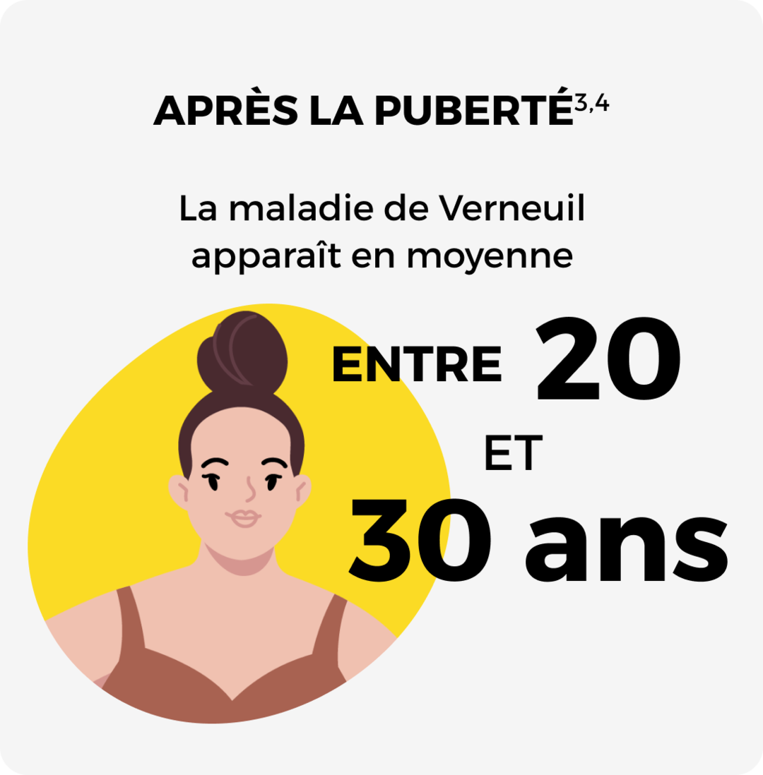Après la puberté