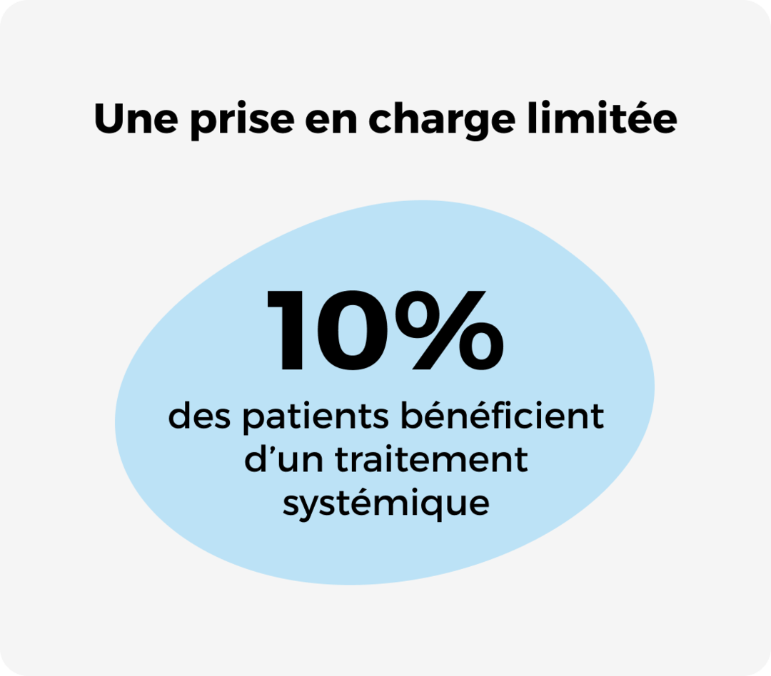 Une prise en charge limitée