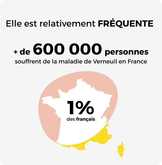 Elle est relativement fréquente